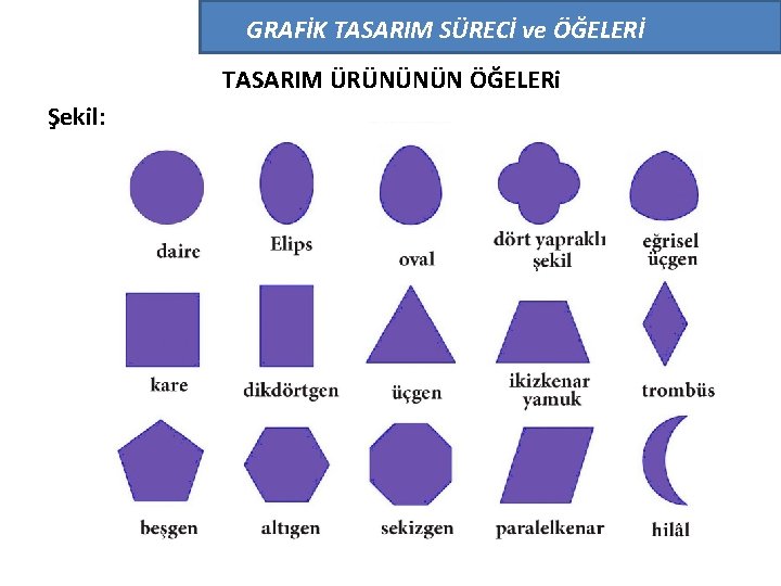 GRAFİK TASARIM SÜRECİ ve ÖĞELERİ TASARIM ÜRÜNÜNÜN ÖĞELERi Şekil: 