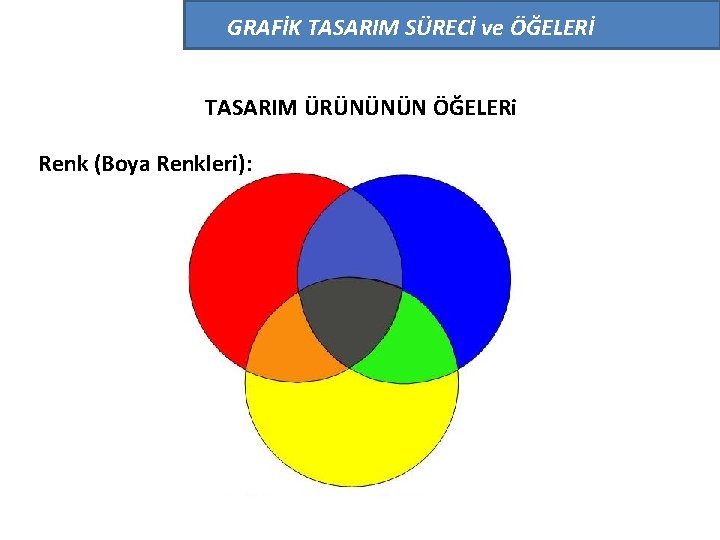 GRAFİK TASARIM SÜRECİ ve ÖĞELERİ TASARIM ÜRÜNÜNÜN ÖĞELERi Renk (Boya Renkleri): 