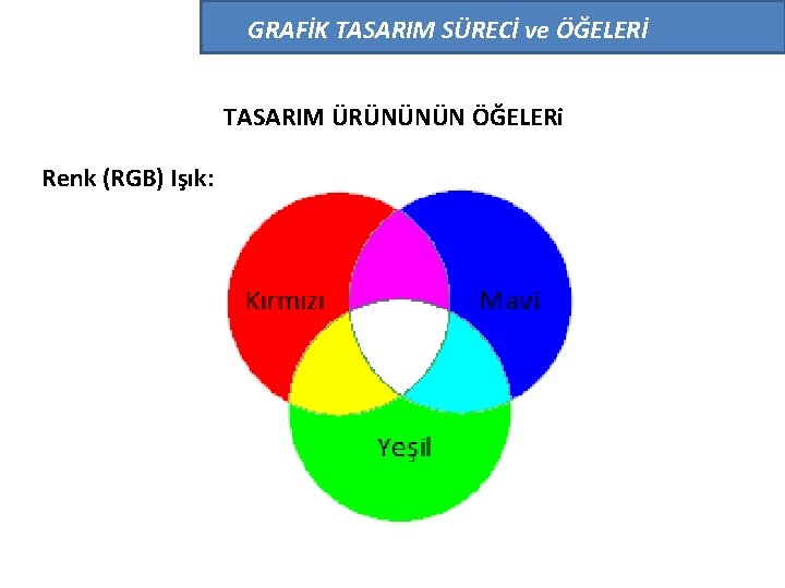 GRAFİK TASARIM SÜRECİ ve ÖĞELERİ TASARIM ÜRÜNÜNÜN ÖĞELERi Renk (RGB) Işık: 