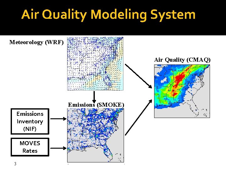 Air Quality Modeling System Meteorology (WRF) Air Quality (CMAQ) Emissions (SMOKE) Emissions Inventory (NIF)