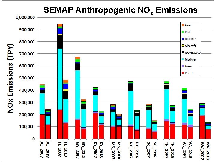SEMAP Anthropogenic NOx Emissions 4 