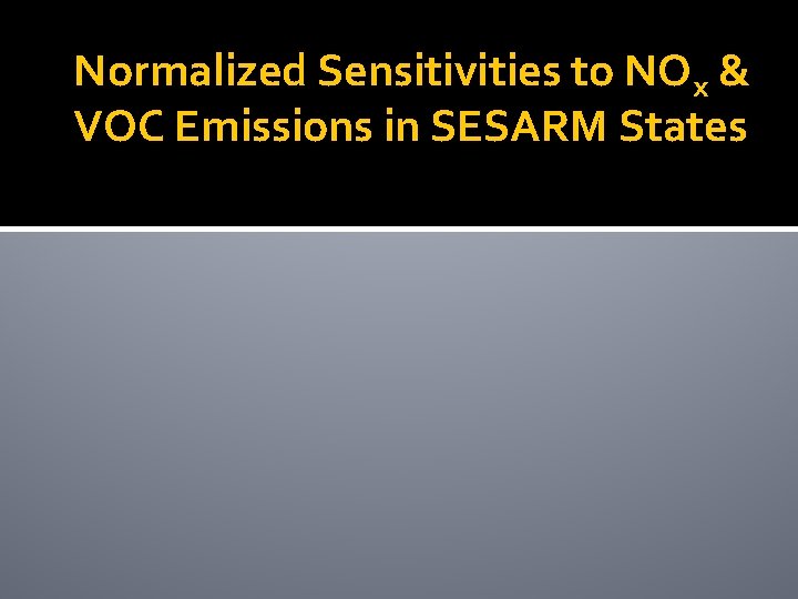 Normalized Sensitivities to NOx & VOC Emissions in SESARM States 