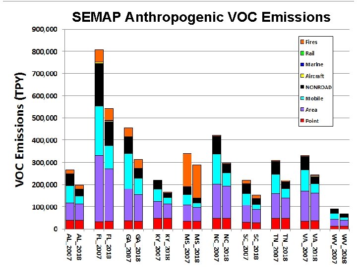 SEMAP Anthropogenic VOC Emissions 5 