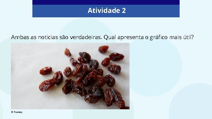 Atividade 2 Ambas as noticias são verdadeiras. Qual apresenta o gráfico mais útil? ©