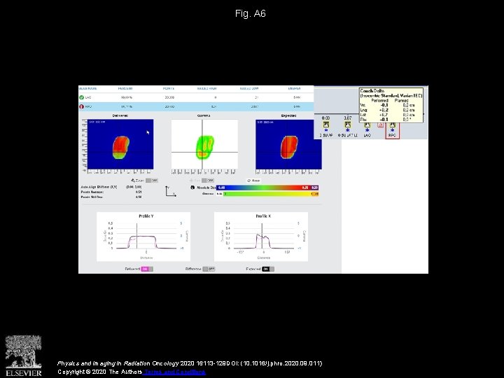 Fig. A 6 Physics and Imaging in Radiation Oncology 2020 16113 -129 DOI: (10.