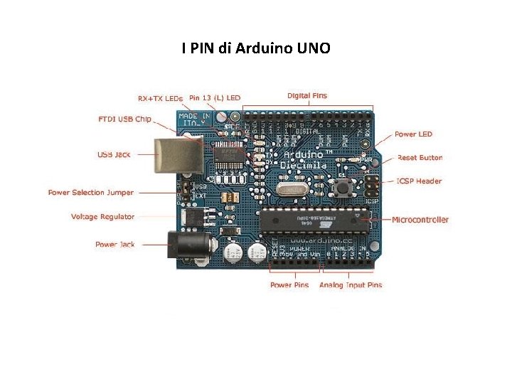 I PIN di Arduino UNO 