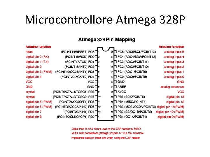 Microcontrollore Atmega 328 P 