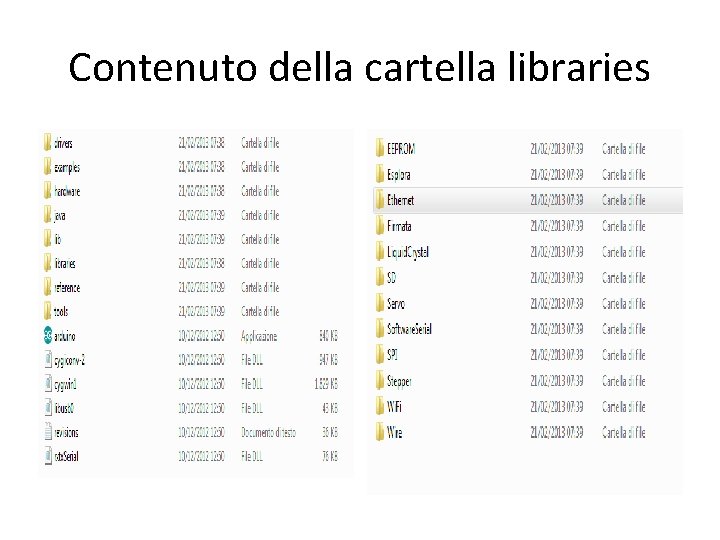 Contenuto della cartella libraries 