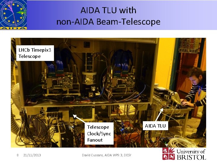 AIDA TLU with non-AIDA Beam-Telescope LHCb Timepix 3 Telescope Clock/Sync Fanout 8 21/11/2013 David