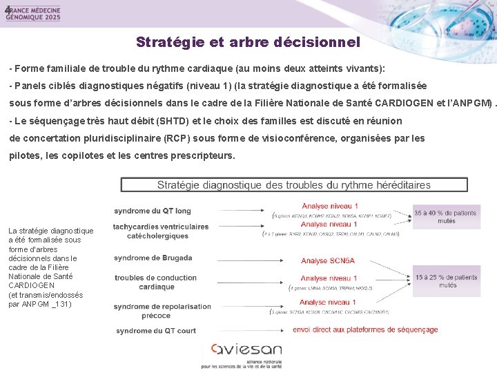 4 Stratégie et arbre décisionnel - Forme familiale de trouble du rythme cardiaque (au