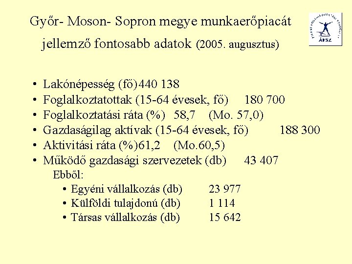 Győr- Moson- Sopron megye munkaerőpiacát jellemző fontosabb adatok (2005. augusztus) • • • Lakónépesség