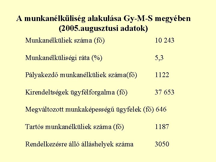 A munkanélküliség alakulása Gy-M-S megyében (2005. augusztusi adatok) Munkanélküliek száma (fő) 10 243 Munkanélküliségi