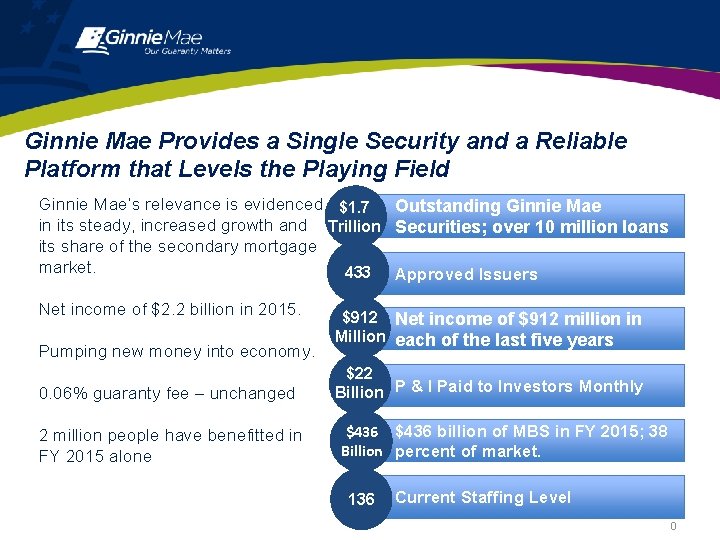 Ginnie Mae Provides a Single Security and a Reliable Platform that Levels the Playing Ginnie Mae Provides a Single Security and a Reliable Platform that Levels the Playing
