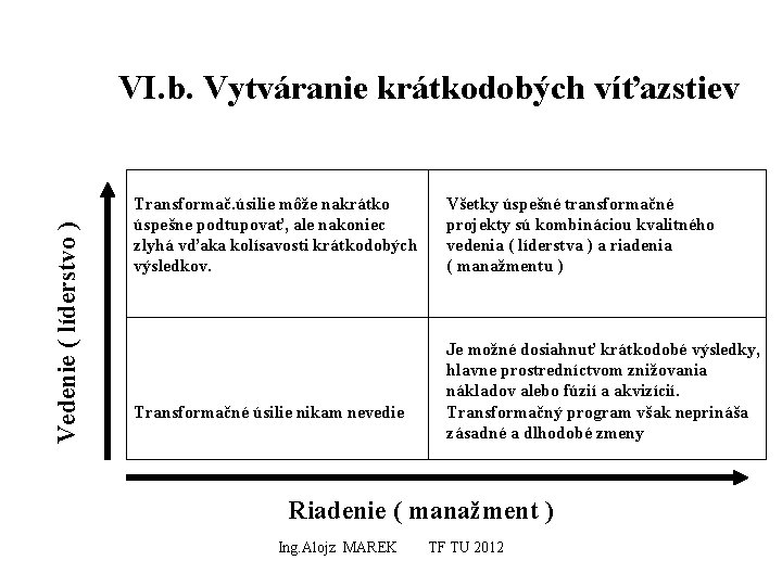 Vedenie ( líderstvo ) VI. b. Vytváranie krátkodobých víťazstiev Transformač. úsilie môže nakrátko úspešne