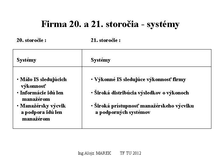 Firma 20. a 21. storočia - systémy 20. storočie : 21. storočie : Systémy