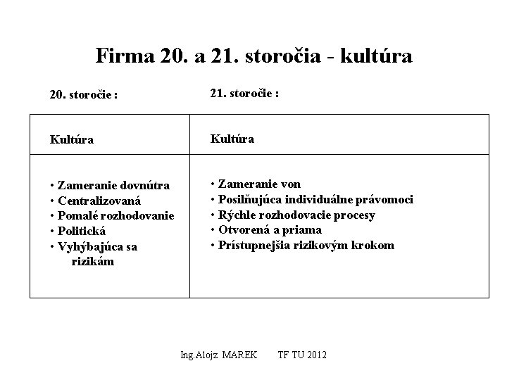 Firma 20. a 21. storočia - kultúra 20. storočie : 21. storočie : Kultúra