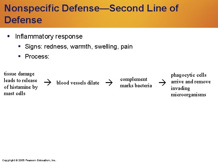 Nonspecific Defense—Second Line of Defense Inflammatory response Signs: redness, warmth, swelling, pain Process: tissue Nonspecific Defense—Second Line of Defense Inflammatory response Signs: redness, warmth, swelling, pain Process: tissue