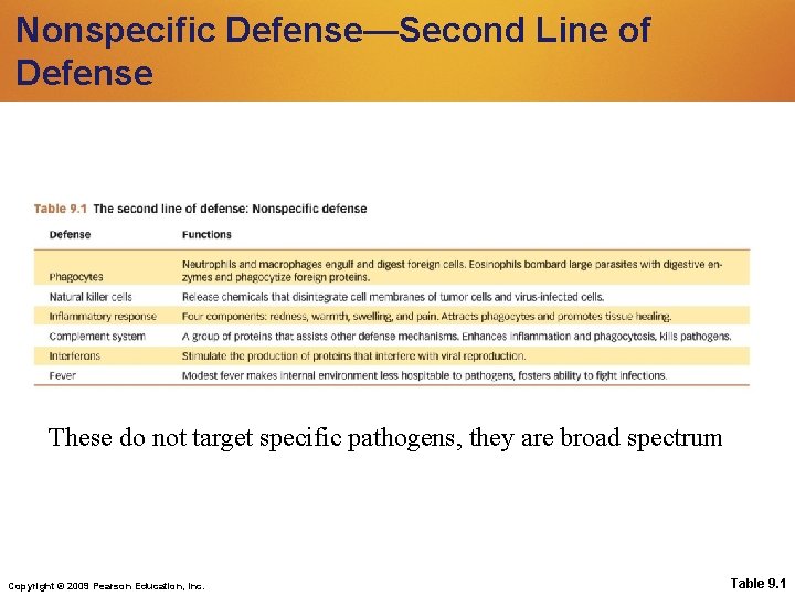Nonspecific Defense—Second Line of Defense These do not target specific pathogens, they are broad Nonspecific Defense—Second Line of Defense These do not target specific pathogens, they are broad