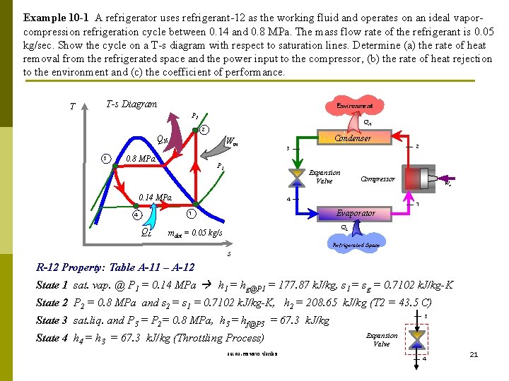 Example 10 -1 A refrigerator uses refrigerant-12 as the working fluid and operates on