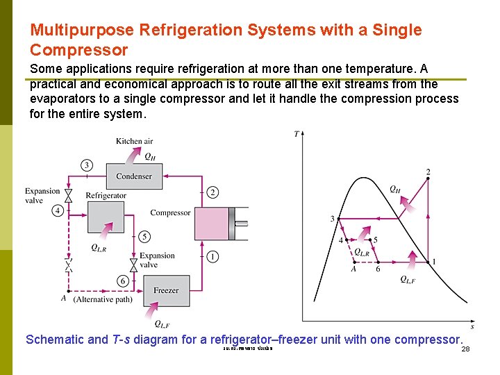 Multipurpose Refrigeration Systems with a Single Compressor Some applications require refrigeration at more than