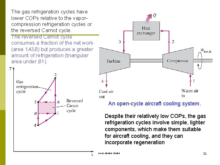 The gas refrigeration cycles have lower COPs relative to the vaporcompression refrigeration cycles or