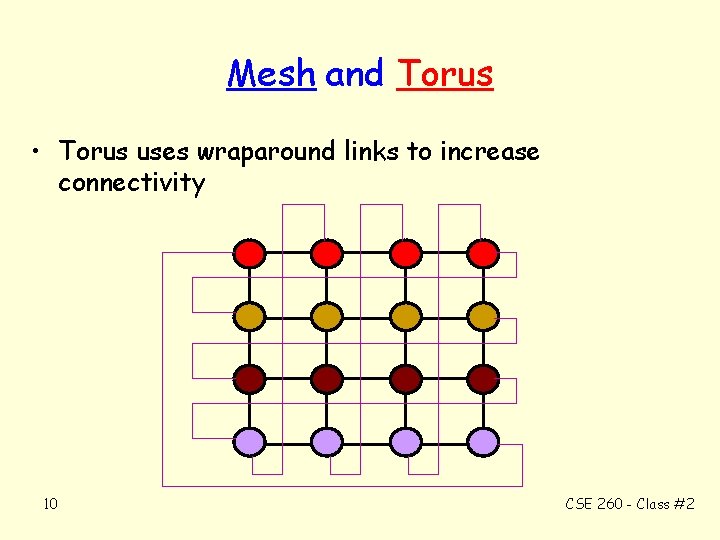 Mesh and Torus • Torus uses wraparound links to increase connectivity 10 CSE 260