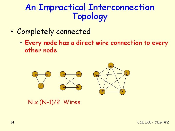 An Impractical Interconnection Topology • Completely connected – Every node has a direct wire