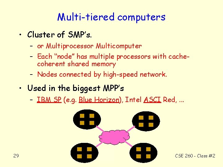 Multi-tiered computers • Cluster of SMP’s. – or Multiprocessor Multicomputer – Each “node” has