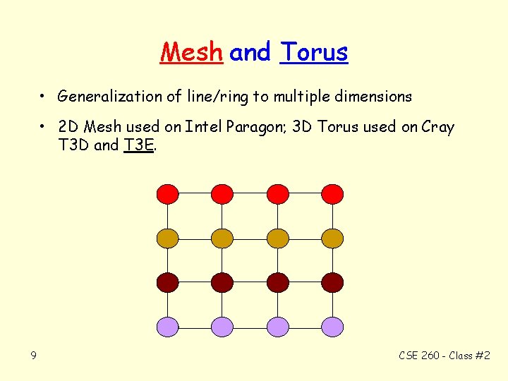 Mesh and Torus • Generalization of line/ring to multiple dimensions • 2 D Mesh