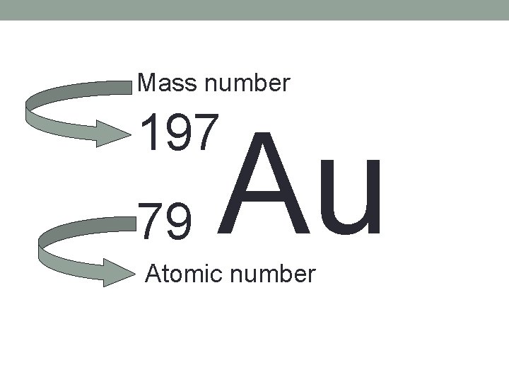 Mass number 197 79 Au Atomic number 