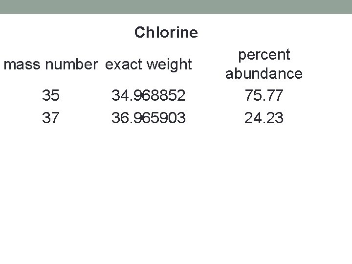 Chlorine mass number exact weight 35 37 34. 968852 36. 965903 percent abundance 75.