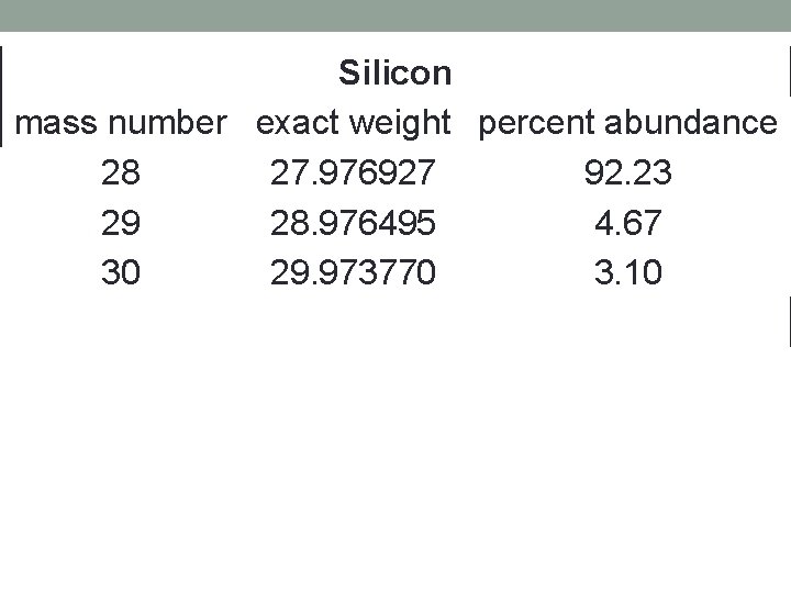 Silicon mass number exact weight percent abundance 28 27. 976927 92. 23 29 28.