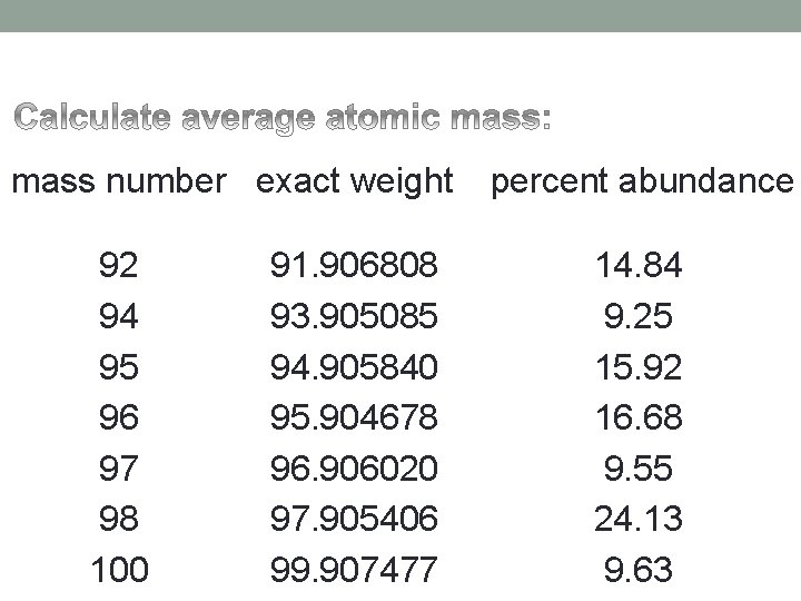 mass number exact weight 92 94 95 96 97 98 100 91. 906808 93.