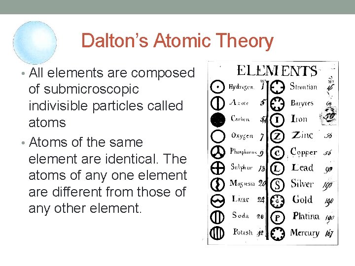 Dalton’s Atomic Theory • All elements are composed of submicroscopic indivisible particles called atoms