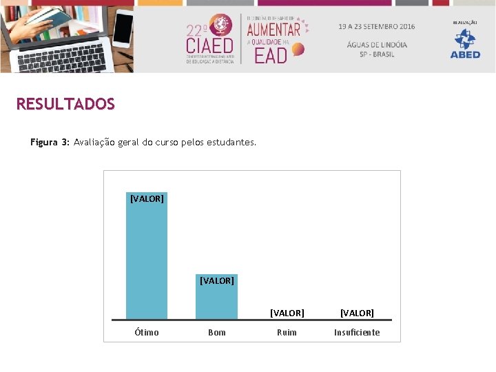 RESULTADOS Figura 3: Avaliação geral do curso pelos estudantes. [VALOR] Ótimo Bom [VALOR] Ruim