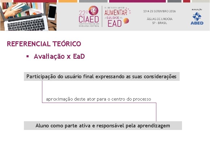 REFERENCIAL TEÓRICO § Avaliação x Ea. D Participação do usuário final expressando as suas