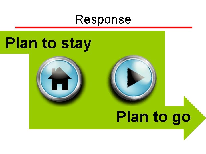 Response Plan to stay Plan to go Response Plan to stay Plan to go