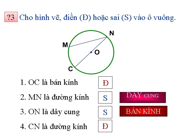 ? 3 Cho hình vẽ, điền (Đ) hoặc sai (S) vào ô vuông. 1.