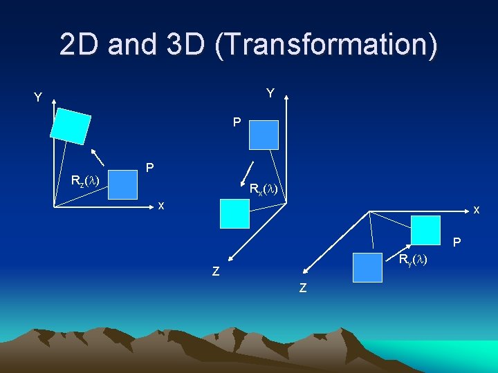 2 D and 3 D (Transformation) Y Y P Rz( ) P Rx( )