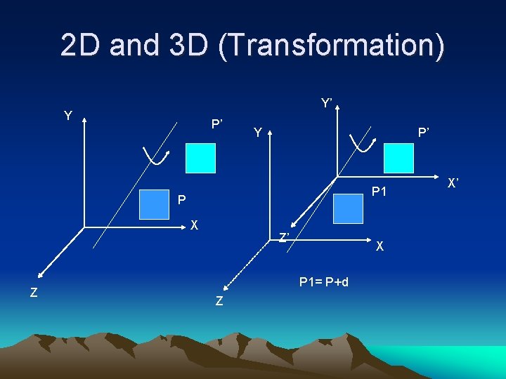 2 D and 3 D (Transformation) Y’ Y P’ P 1 P X Z