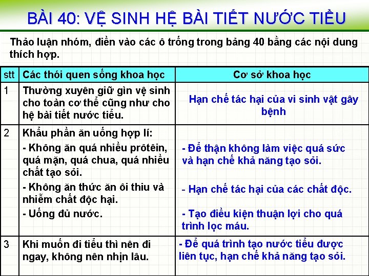 BÀI 40: VỆ SINH HỆ BÀI TIẾT NƯỚC TIỂU Thảo luận nhóm, điền vào