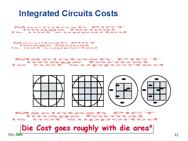 Integrated Circuits Costs Die Cost goes roughly with die area 4 Oct. 2005 12