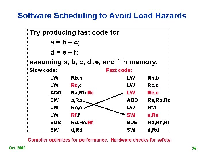 Software Scheduling to Avoid Load Hazards Try producing fast code for a = b