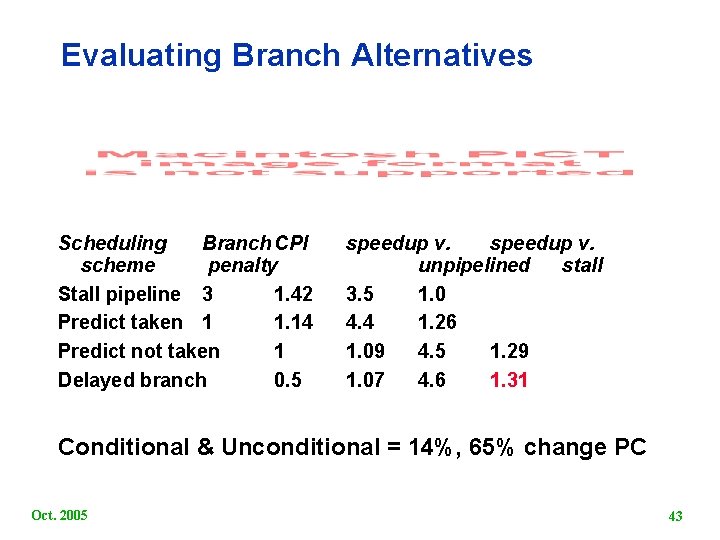 Evaluating Branch Alternatives Scheduling Branch CPI scheme penalty Stall pipeline 3 1. 42 Predict