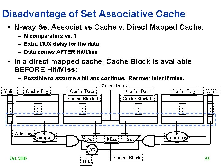 Disadvantage of Set Associative Cache • N way Set Associative Cache v. Direct Mapped