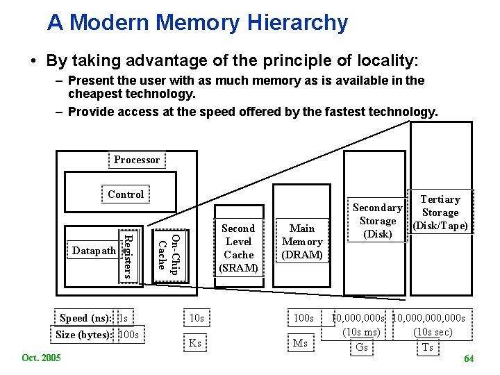 A Modern Memory Hierarchy • By taking advantage of the principle of locality: –