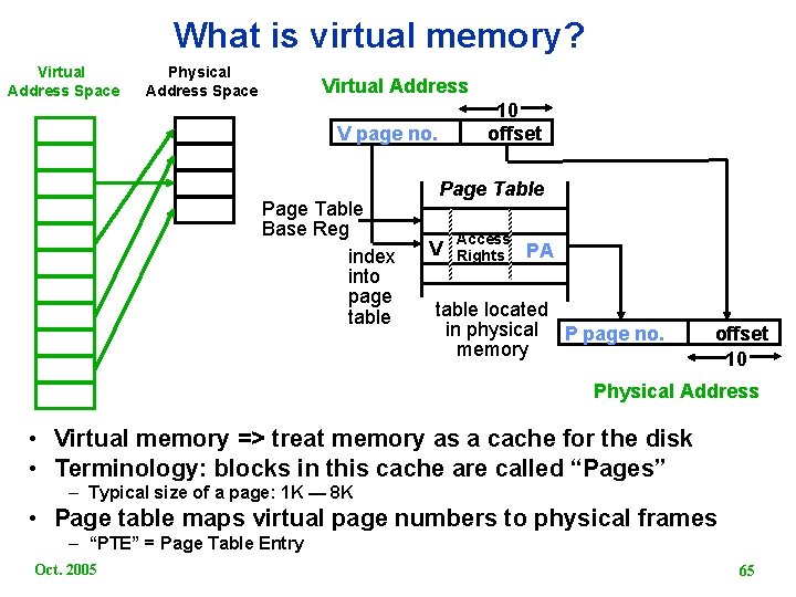 What is virtual memory? Virtual Address Space Physical Address Space Virtual Address 10 offset