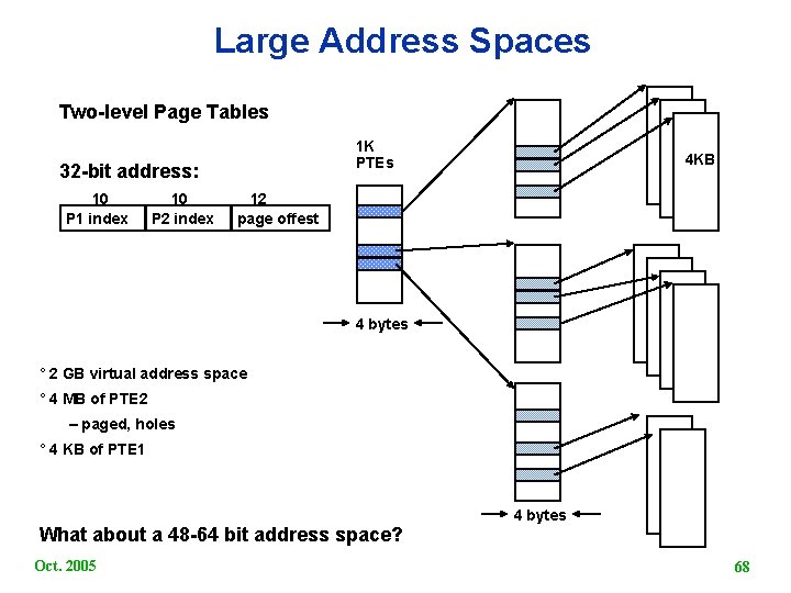 Large Address Spaces Two level Page Tables 1 K PTEs 32 bit address: 10