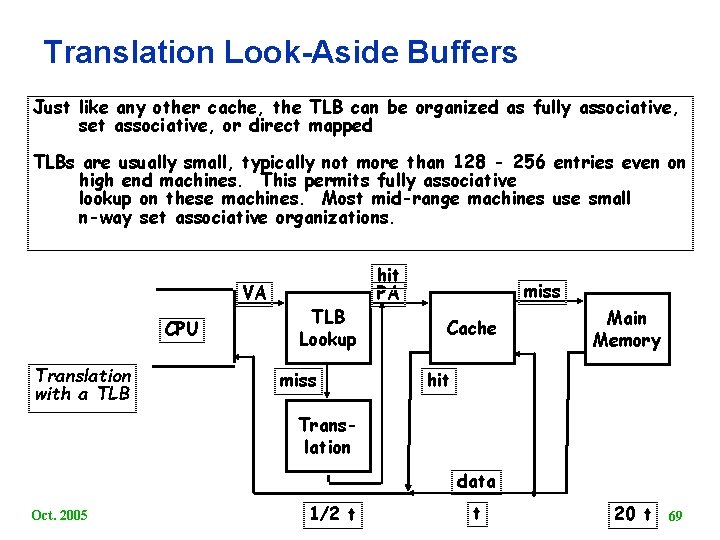 Translation Look Aside Buffers Just like any other cache, the TLB can be organized