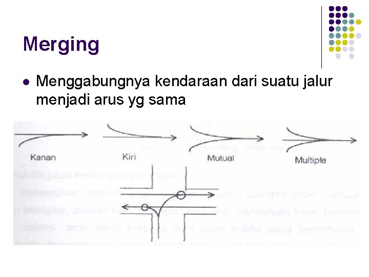 Merging l Menggabungnya kendaraan dari suatu jalur menjadi arus yg sama 